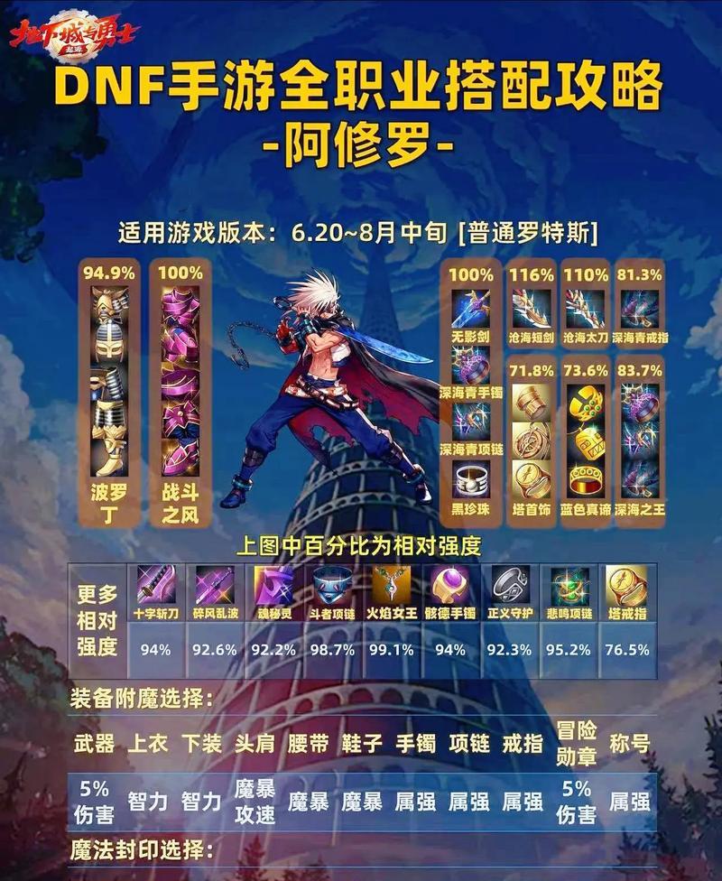 地下城90个角色装备获取途径是什么？