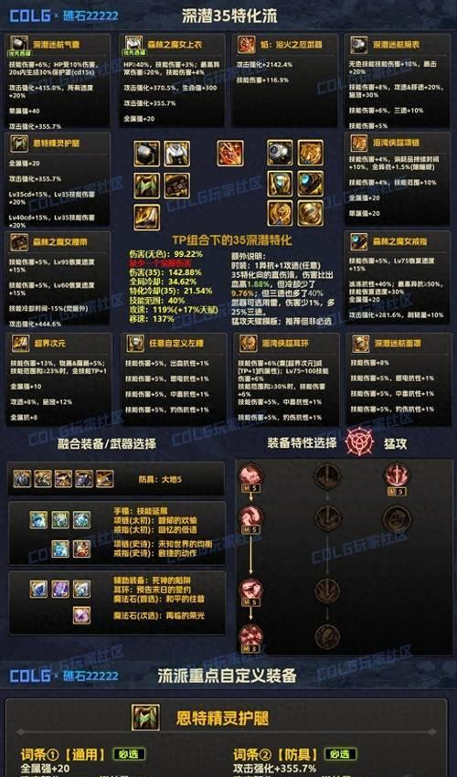 地下城90个角色装备获取途径是什么？
