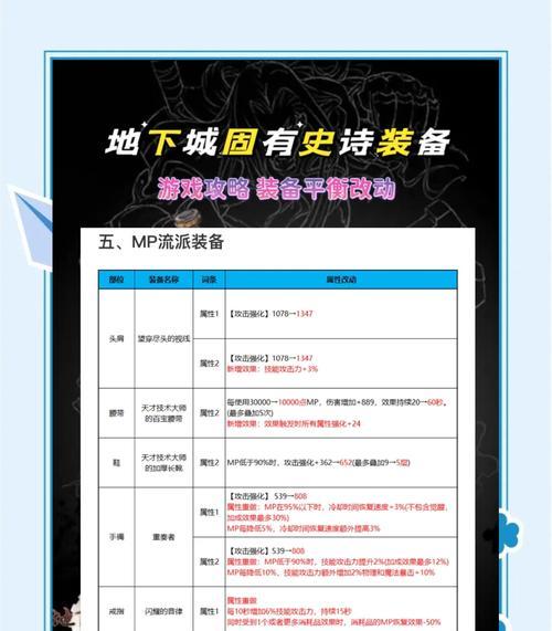 地下城90个角色装备获取途径是什么？