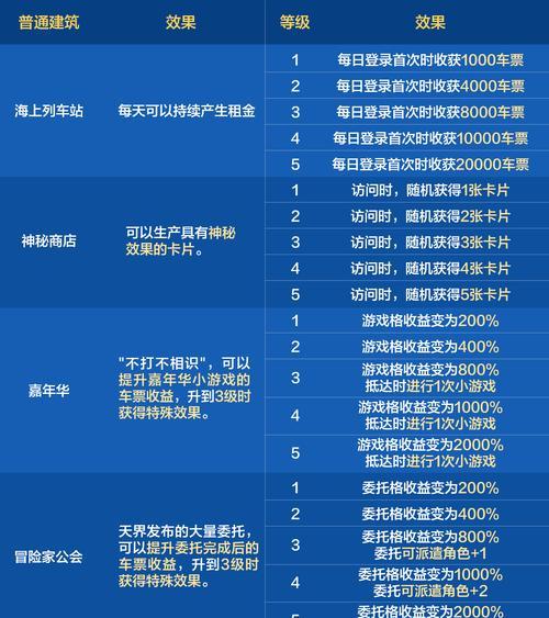 DNF活动如何进入？有哪些步骤需要遵循？