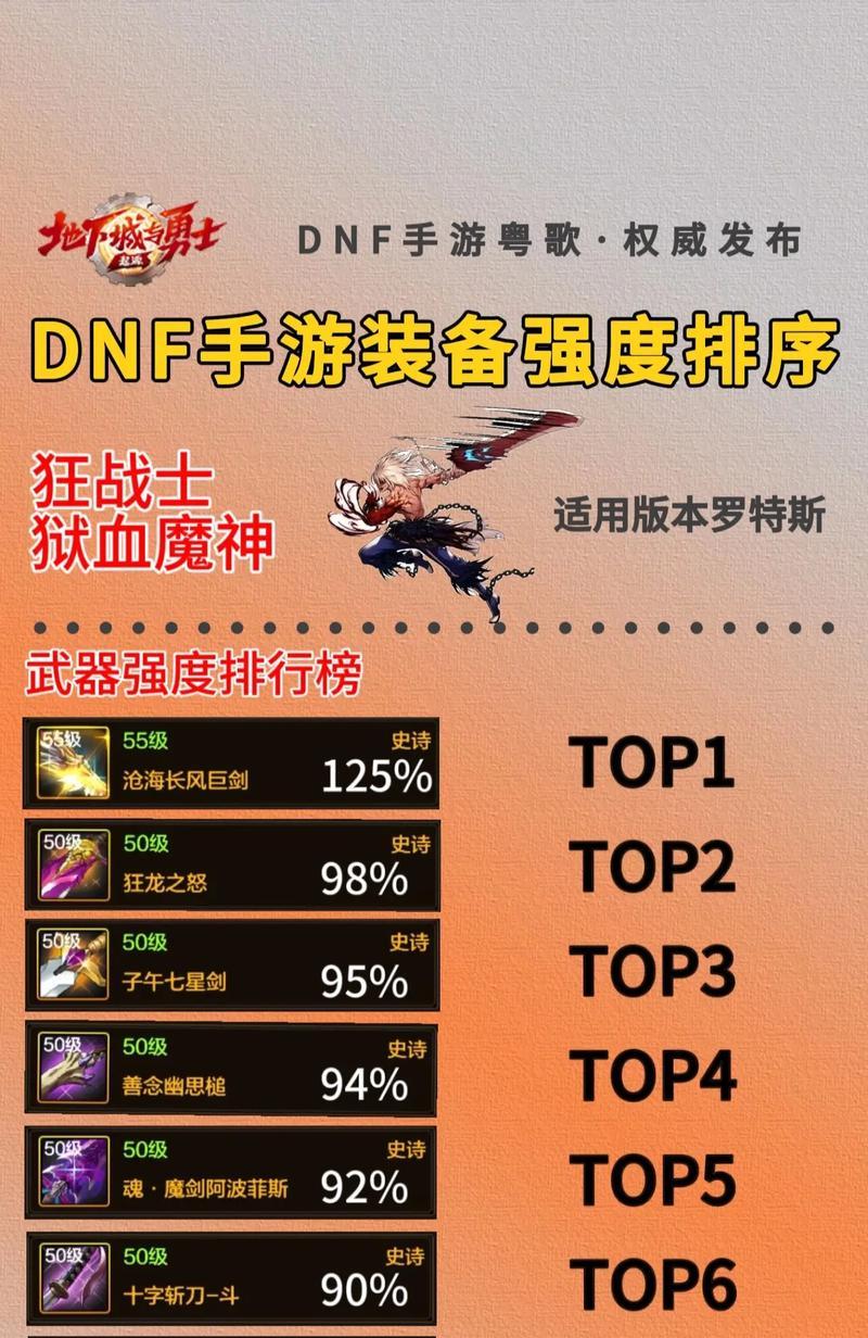 dnf元素师附魔推荐卡片有哪些？附魔卡片的选择标准是什么？