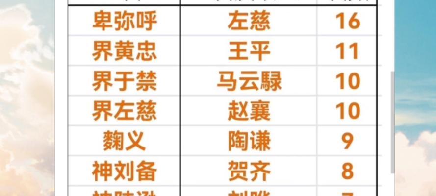 三国杀空降活动半价时间是什么时候？如何参与？