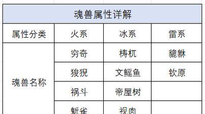 魔域中魂兽精魄的获取方式有哪些？精魄的作用是什么？