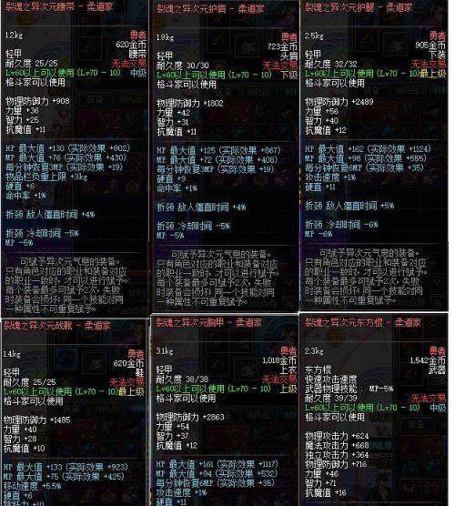 DNF柔道家推荐套装有哪些？如何选择适合柔道的装备？