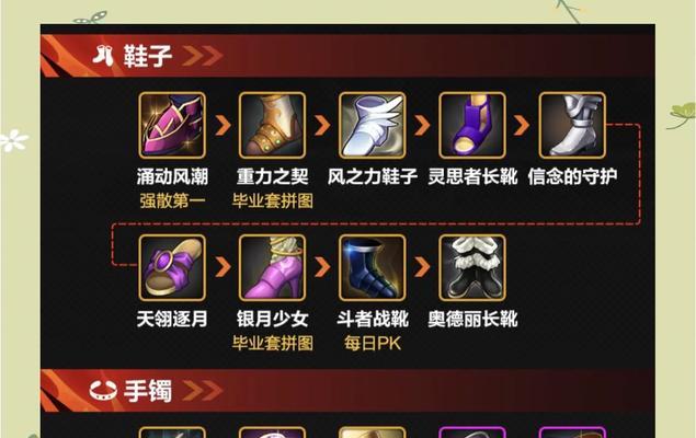 dnf剑魂带什么ss套90？剑魂90级ss套选择指南？