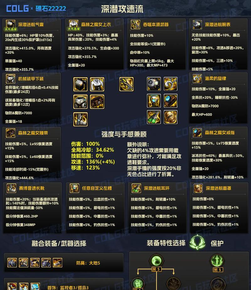 dnf中传说装备如何获得？获取传说装备的方法有哪些？