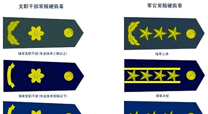 少将指挥官的晋升条件是什么？