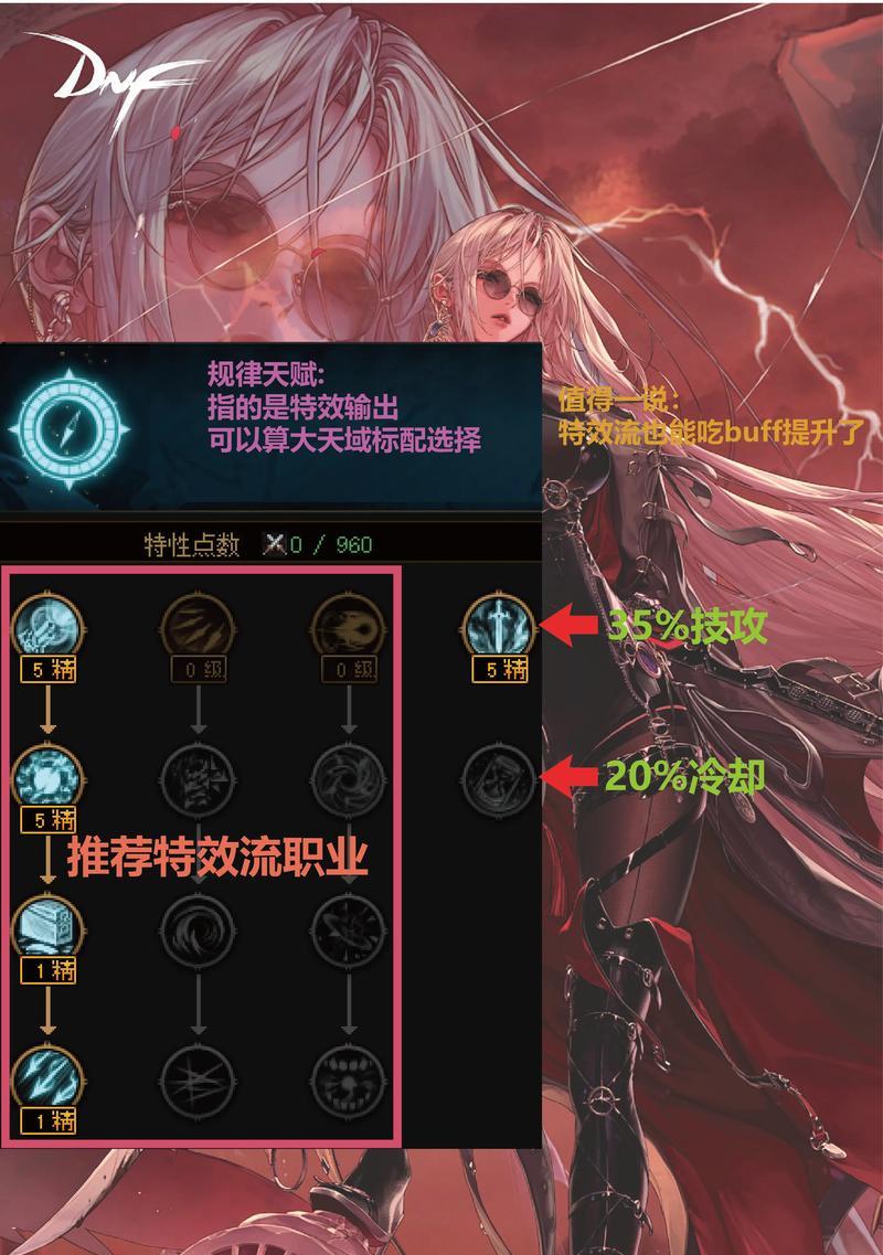 dnf狂战63级的加点推荐是什么？如何提升战斗力？