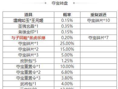 三国杀心愿商店更新时间及上新内容？