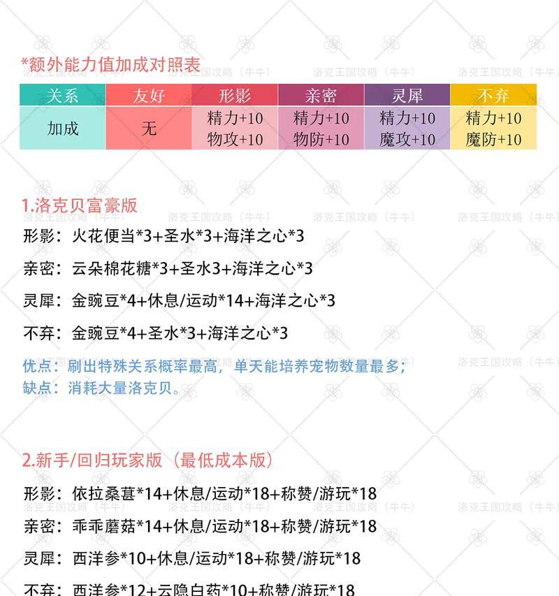 魔域互通版中如何提高角色间的亲密度？亲密度高有什么好处？