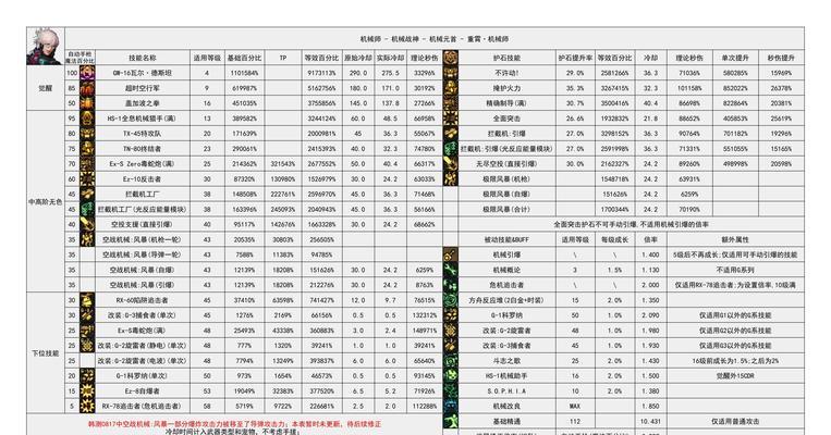 地下城追踪者职业的配置要求有哪些？如何满足这些配置要求？