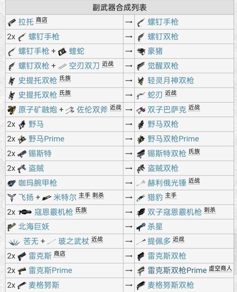 星际战甲自制武器如何丢弃？丢弃武器的正确步骤是什么？