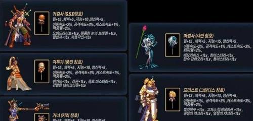 地下城导师套的装备属性是什么？如何获取？