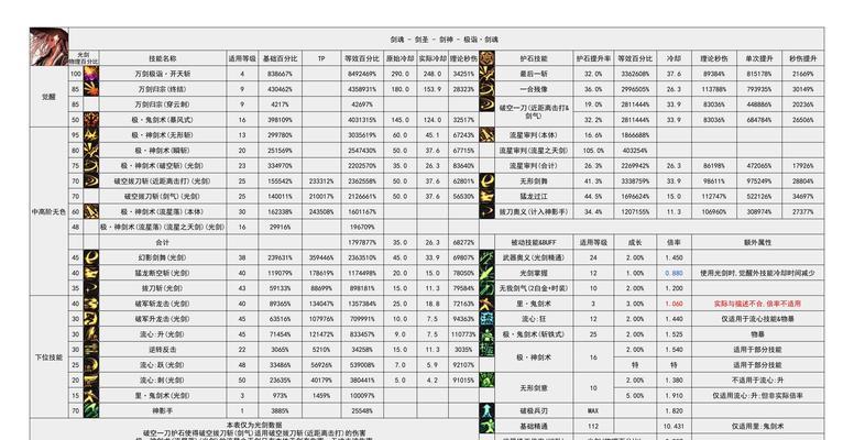 剑魂如何重置加强技能点？技能点重置后如何重新分配？
