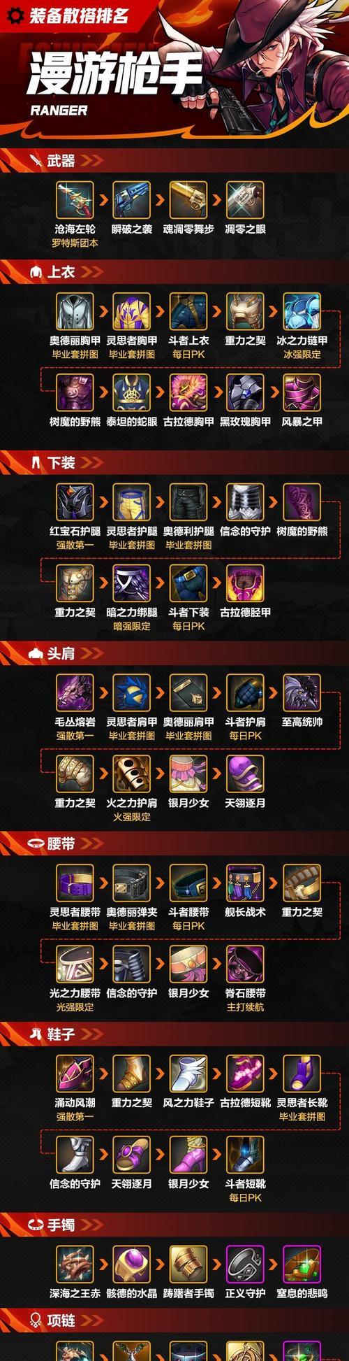 地下城漫游应该穿什么装备？装备选择有何讲究？