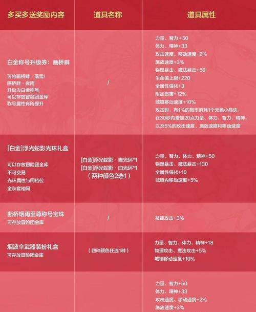 热血江湖赏金版兑换码使用方法是什么？