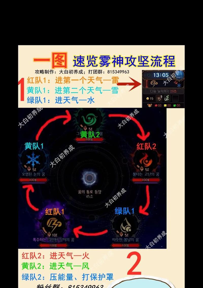 DNF助手投稿流程是怎样的？需要哪些条件？