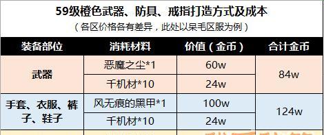 完美世界时空秘技如何选择？时空秘技点选的策略是什么？