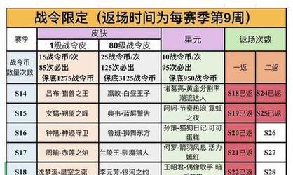 新角色皮肤发布的时间表是什么？