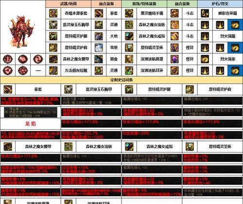 普通地下城装备获取方法是什么？如何提高装备掉落率？