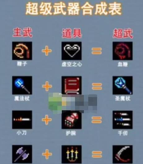 dnf圣殿副本中出神器的难度级别是？如何提高出神器的几率？
