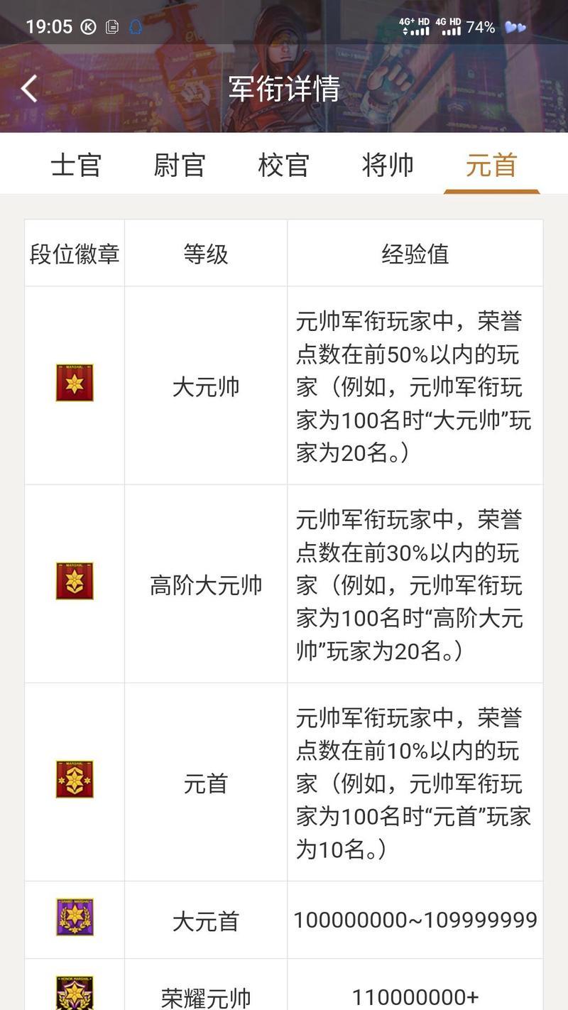 cf多少信誉分怎么涨？信誉分提升的方法是什么？