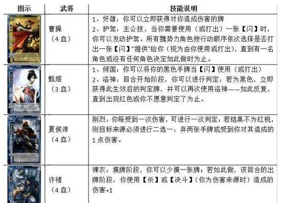 三国杀中反贼和忠臣如何分配？分配策略有哪些？