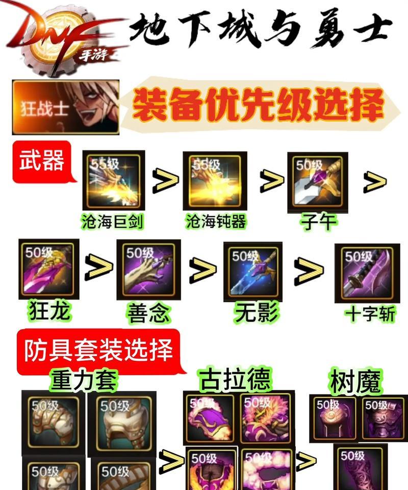 DNF70级推荐装备搭配是什么？