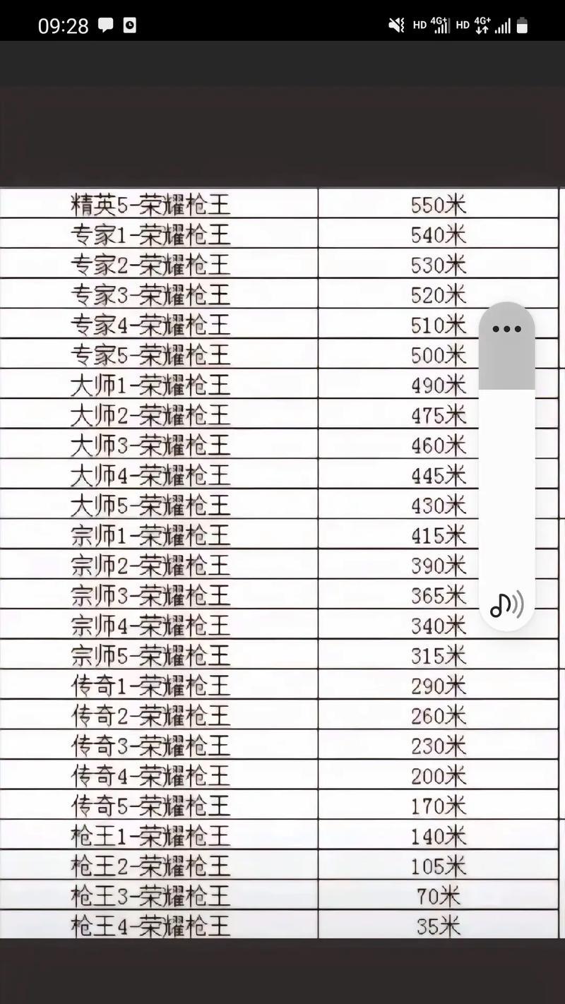 cf组队排位需要多少加成才能参与？如何快速提升排位加成？