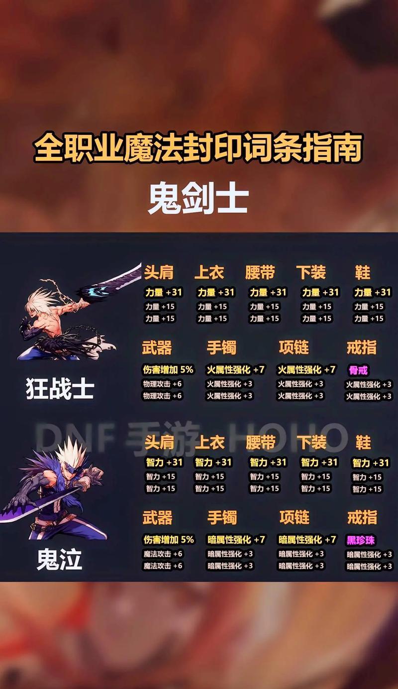 dnf通关怎么这么简单了？通关策略是什么？