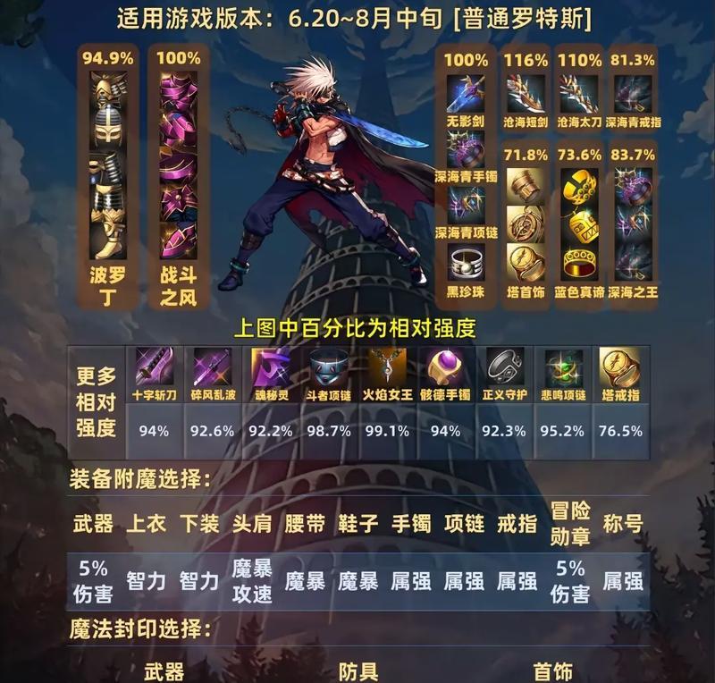 dnf阿修罗项链选择推荐是什么？