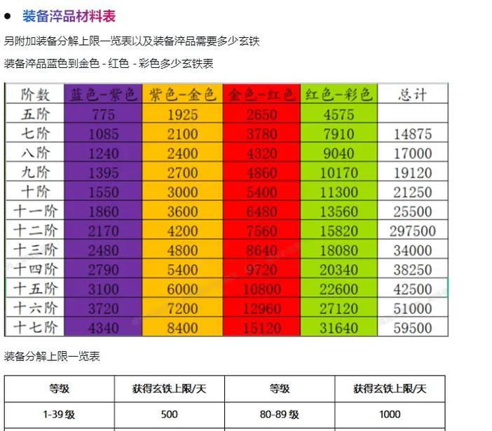14阶装备洗练选择什么属性？洗练后效果如何？