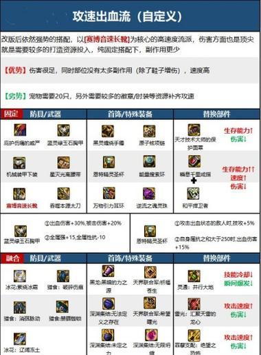 如何获得剑魂巴卡尔武器困难模式的装备？