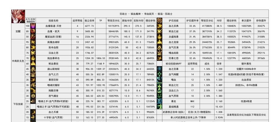 dnf懒猫毁号的原因是什么？如何避免账号被毁？