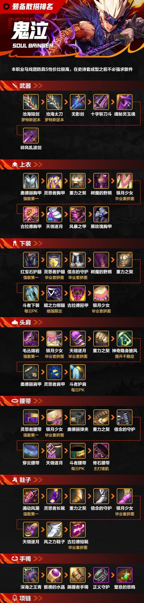 地下城回坑玩家如何快速获取装备？有哪些高效的装备获取途径？