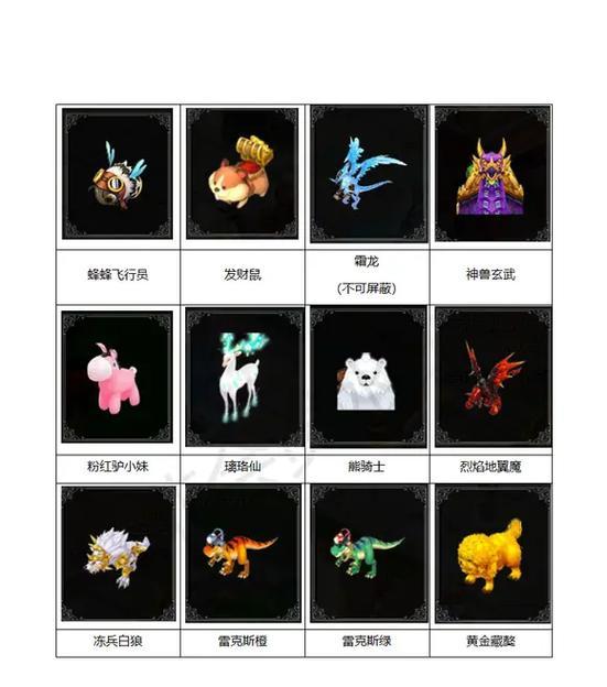 任命宠物的步骤是什么？五龙任命后有什么效果？