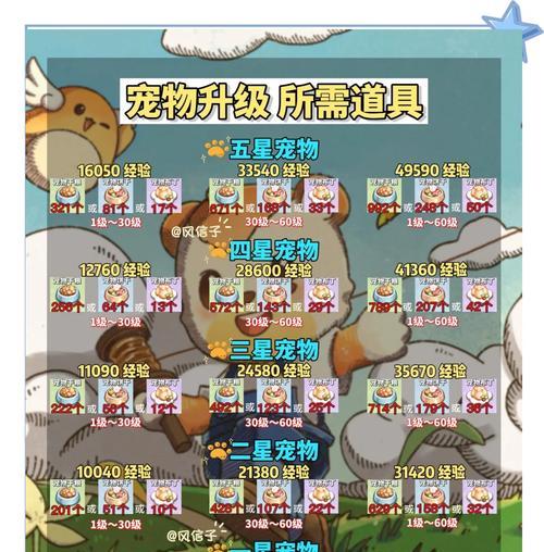 任命宠物的步骤是什么？五龙任命后有什么效果？