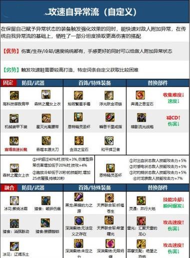 dnf剑魂套装选择技巧是什么？