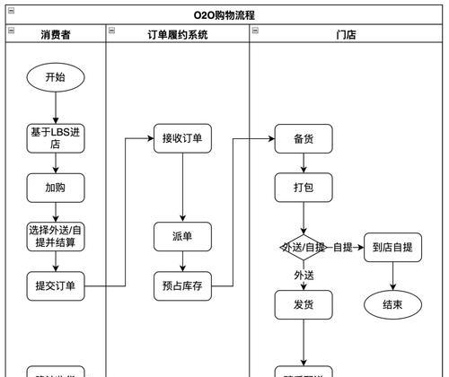 魔域摊位购买流程是什么？购买后如何管理？