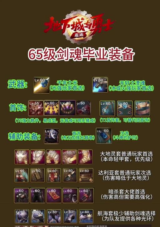 剑魂克罗姆套徽章搭配技巧？最佳组合是什么？
