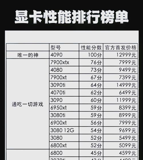 DNF对显卡有什么要求？