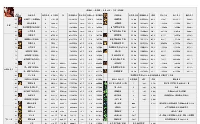 DNF炼金提取器怎么使用？使用技巧有哪些？