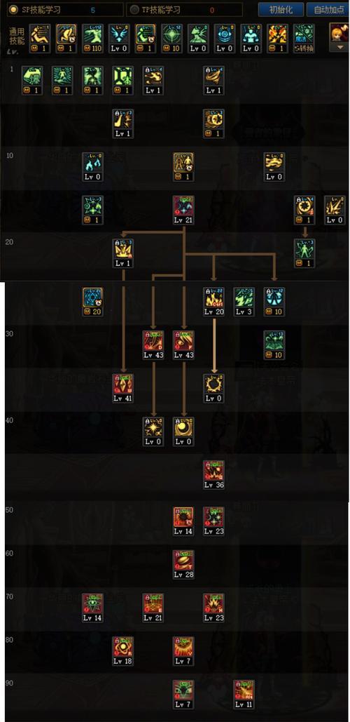 dnf魔皇应该如何堆属性？