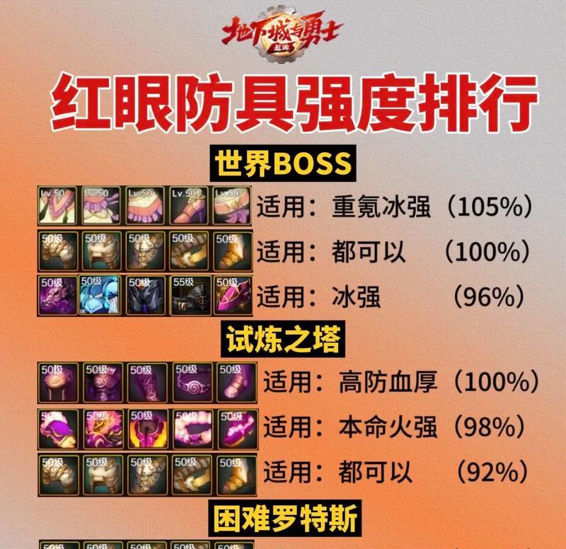 dnf审判穿什么甲？审判职业的防具选择有哪些讲究？