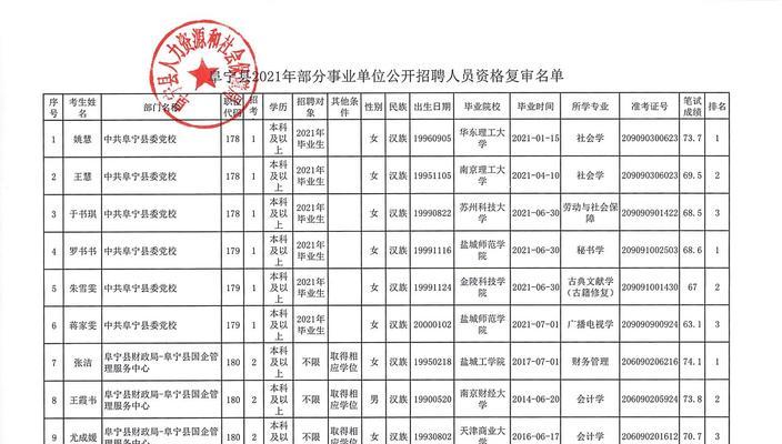 cf复审流程是怎样的？出复审需要哪些条件？