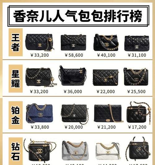 cf爱心金球购买价值和价格是多少？