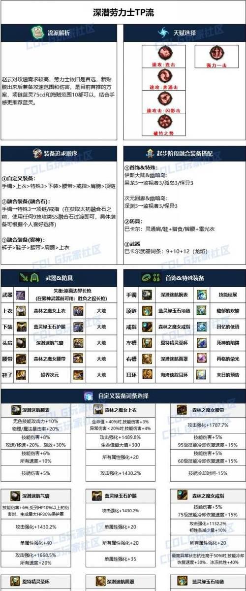 赵云dnf称号选择有哪些技巧？如何获取最佳称号？