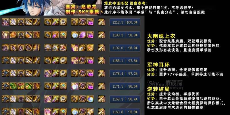 赵云dnf称号选择有哪些技巧？如何获取最佳称号？