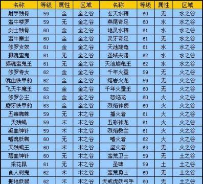 完美世界如何邀请他人进行solo？