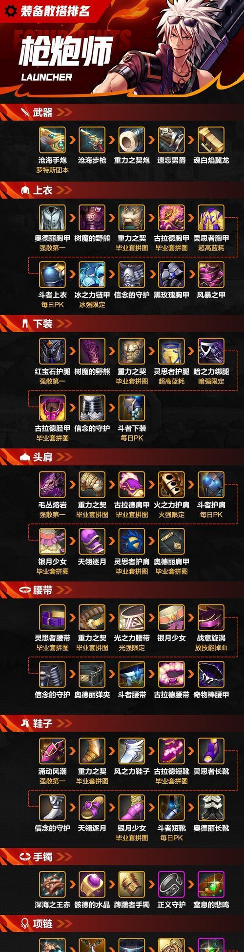 地下城与勇士中如何堆力量属性？